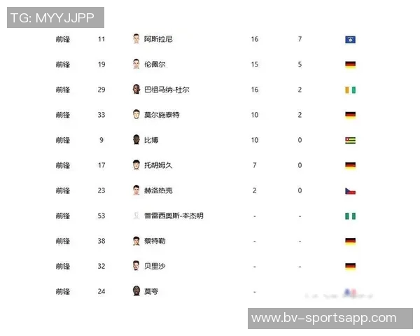 多家顶级俱乐部关注霍村前锋阿斯拉尼合同解约条款引发热议