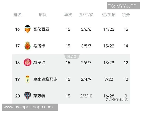 西甲最新积分榜分析皇马稳居榜首巴萨紧随其后黄潜马竞争夺激烈